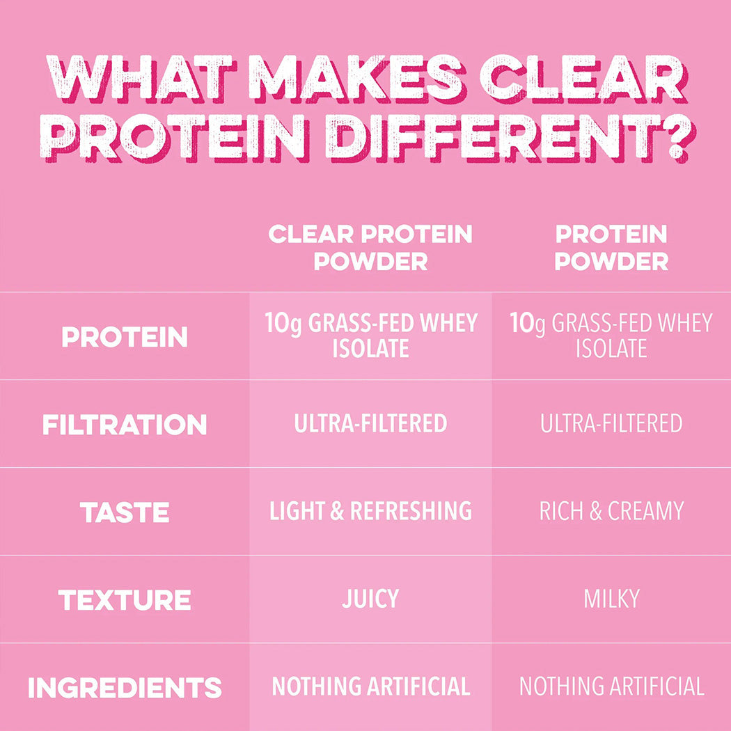 Clear Protein Powder,  Grass-Fed Whey