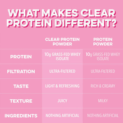 Clear Protein Powder,  Grass-Fed Whey